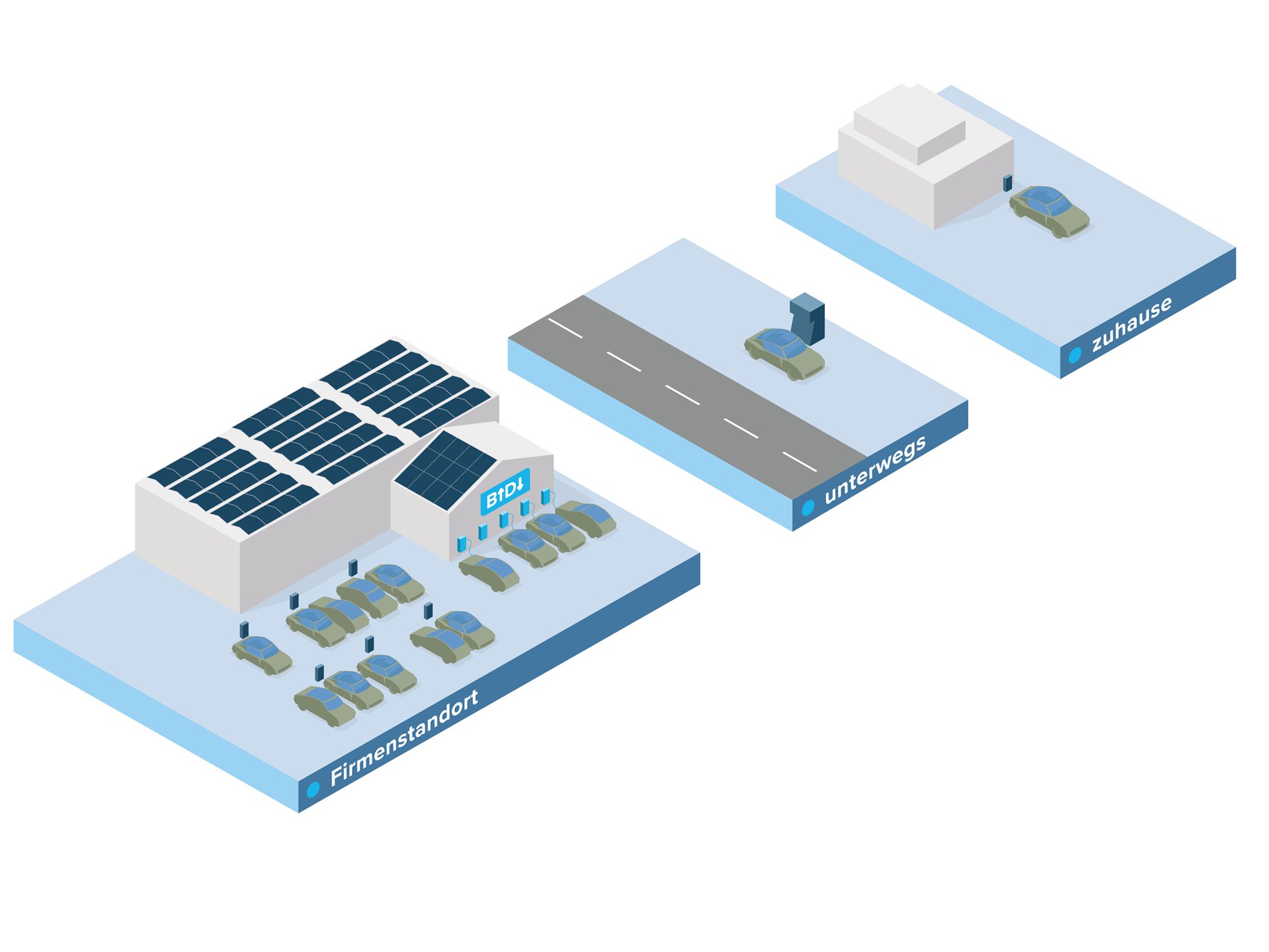 DE-03-Grafik-Amag-BEV-Oekosystem-2000x1500px