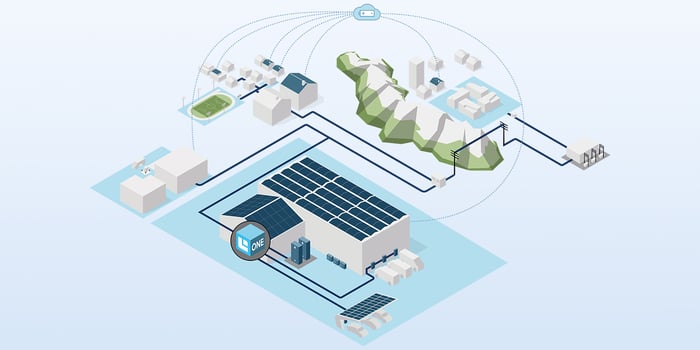 Steuerung & Vermarktung