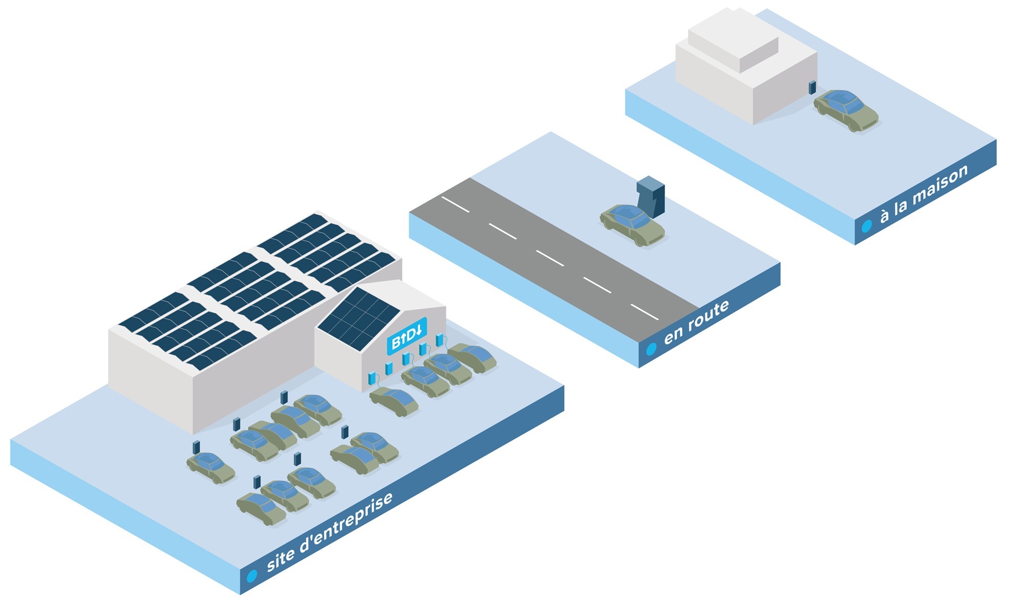 FR-03-Grafik-Amag-BEV-Oekosystem-2000x1500px FR-03-Grafik-Amag-BEV-Oekosystem-2000x1500px