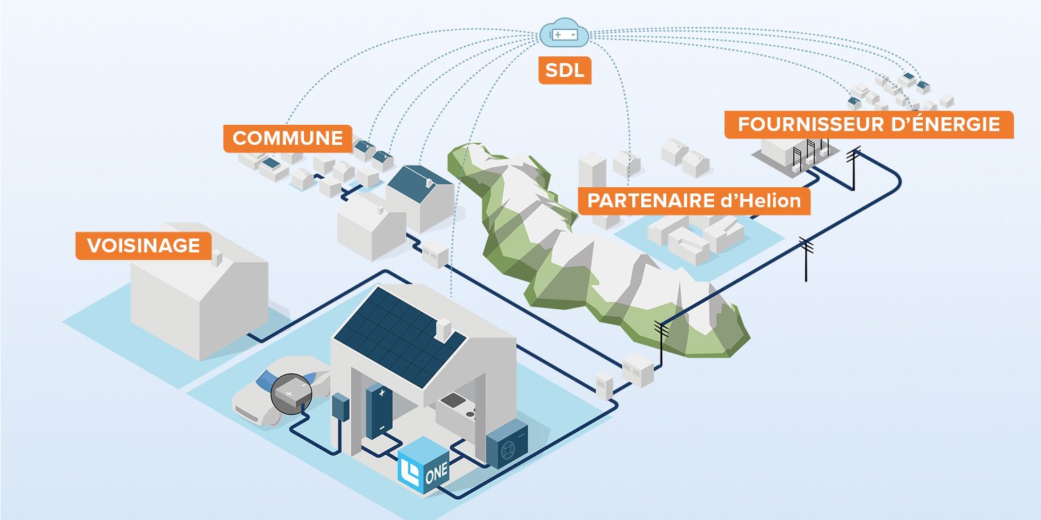FR-EFH-Helion-ONE-Plattform-Funktionsweise-Absatzpartner-w1500xh750px