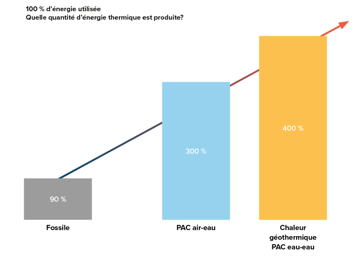 FR-Jahresarbeitszahl-Vergleich-Heizung-Technologie-GI-Produkt-Waermepumpe-Funktionsweise-w1200xh1200px-1