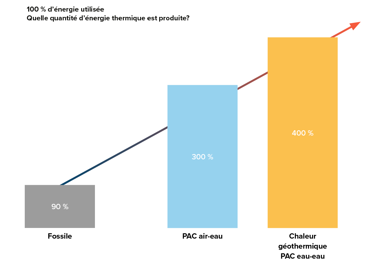 FR-Jahresarbeitszahl-Vergleich-Heizung-Technologie-GI-Produkt-Waermepumpe-Funktionsweise-w1200xh1200px-1