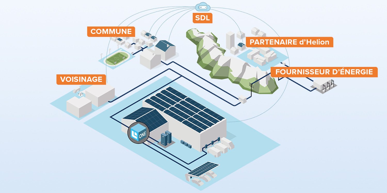 FR-Kurzbeschreibung-GI-Helion-ONE-Plattform-Funktionsweise-w1500xh750px