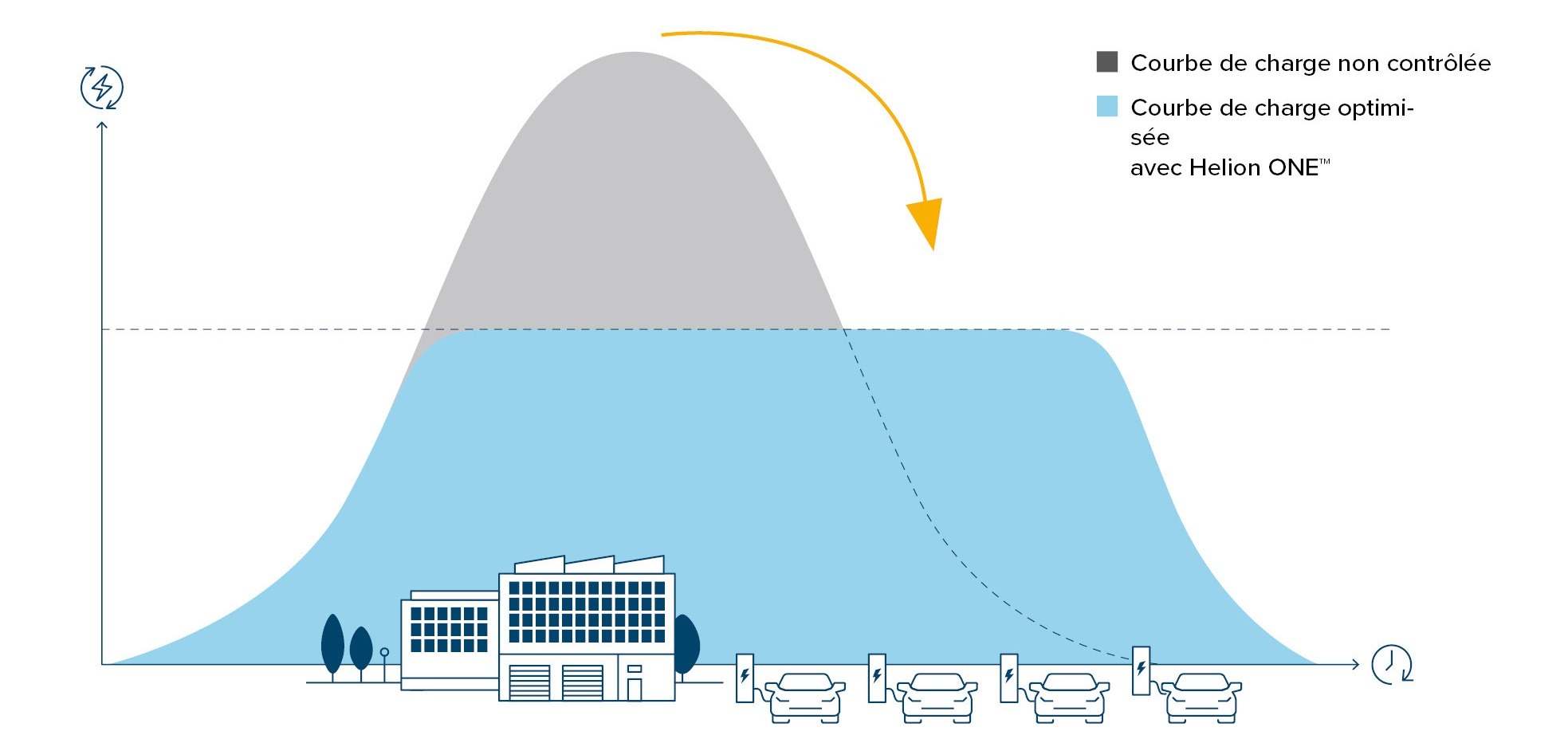 FR-Lastmanagement-GI-Produkt-Ladeloesungen-Schnelllader-w2000xh1000px