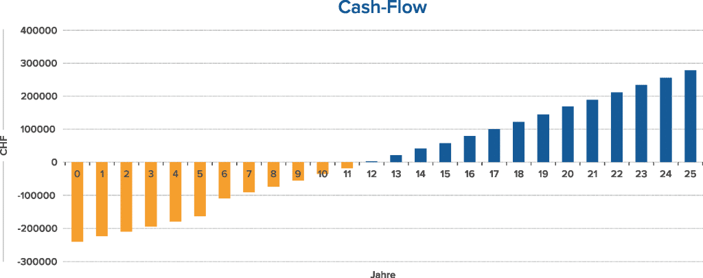 cash-flow-11-years-1024x405