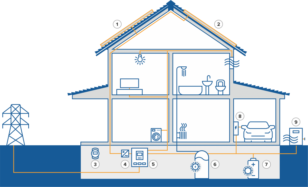 helion-solaranlage-privat_funktionsweise_neu-1024x622-1