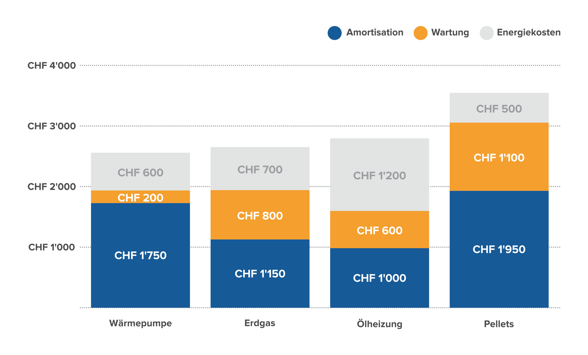 Helion-Heizungsvergleich-Visual-DE Helion-Heizungsvergleich-Visual-DE