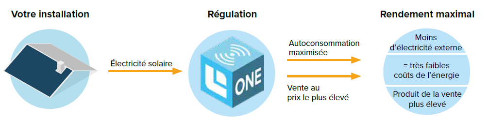 Helion_Plattform_HelionONE_FR