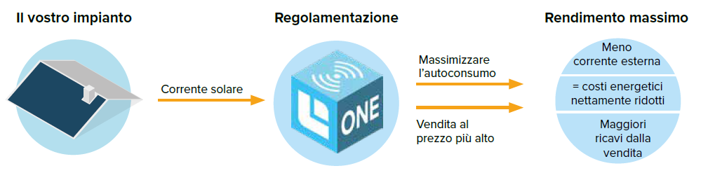 Helion_Plattform_HelionONE_IT