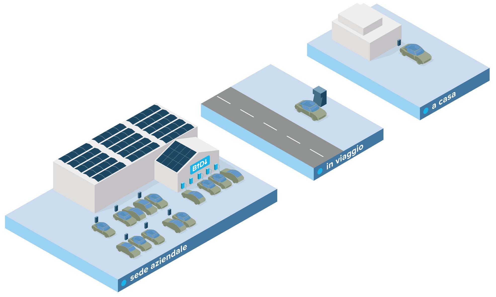 IT-03-Grafik-Amag-BEV-Oekosystem-2000x1500px IT-03-Grafik-Amag-BEV-Oekosystem-2000x1500px