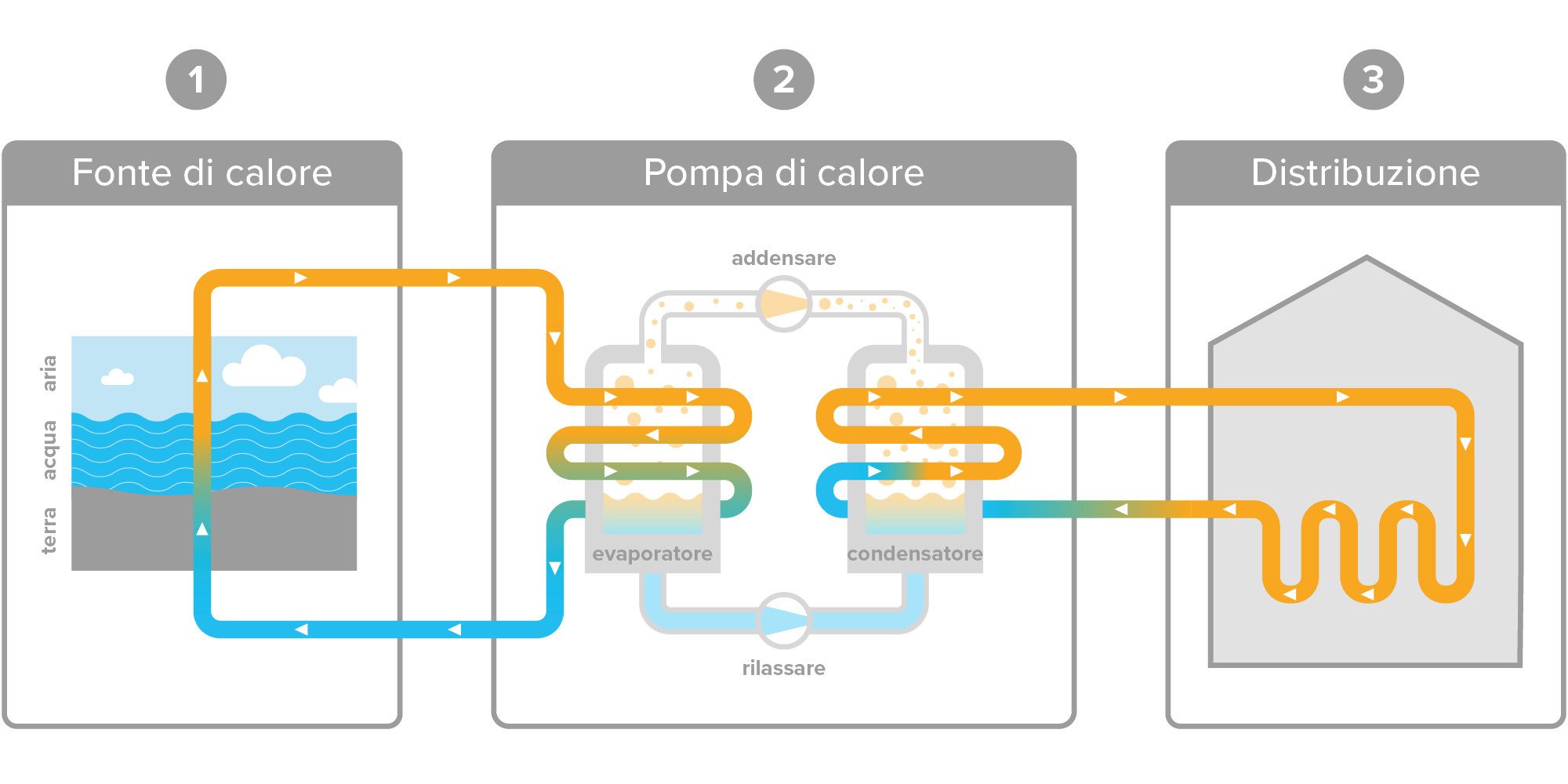 IT-Funktionsweise-GI-Produkt-Waermepummpe-w2000xh1000px