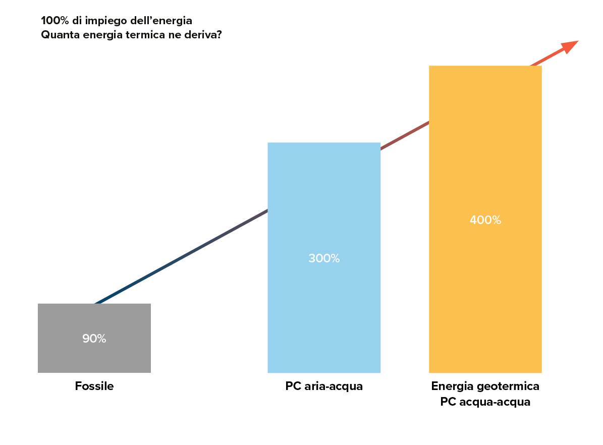 IT-Jahresarbeitszahl-Vergleich-Heizung-Technologie-GI-Produkt-Waermepumpe-Funktionsweise-w1200xh1200px-1