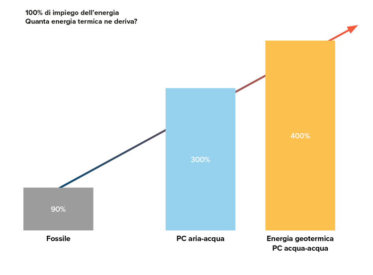 IT-Jahresarbeitszahl-Vergleich-Heizung-Technologie-GI-Produkt-Waermepumpe-Funktionsweise-w1200xh1200px-1 IT-Jahresarbeitszahl-Vergleich-Heizung-Technologie-GI-Produkt-Waermepumpe-Funktionsweise-w1200xh1200px-1