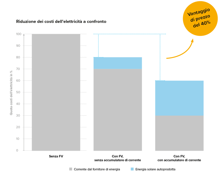 IT-Kostenvorteil-GI-Produkt-Waermepumpe-mit-Solaranlage-w1200xh1200px-1 IT-Kostenvorteil-GI-Produkt-Waermepumpe-mit-Solaranlage-w1200xh1200px-1