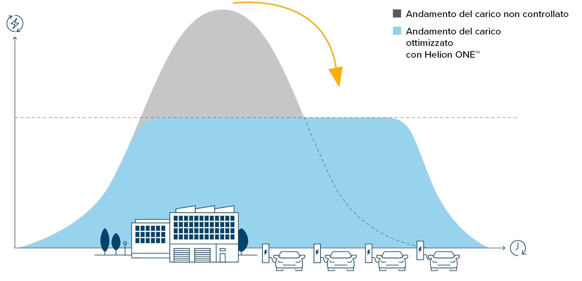 IT-Lastmanagement-GI-Produkt-Ladeloesungen-Schnelllader-w2000xh1000px