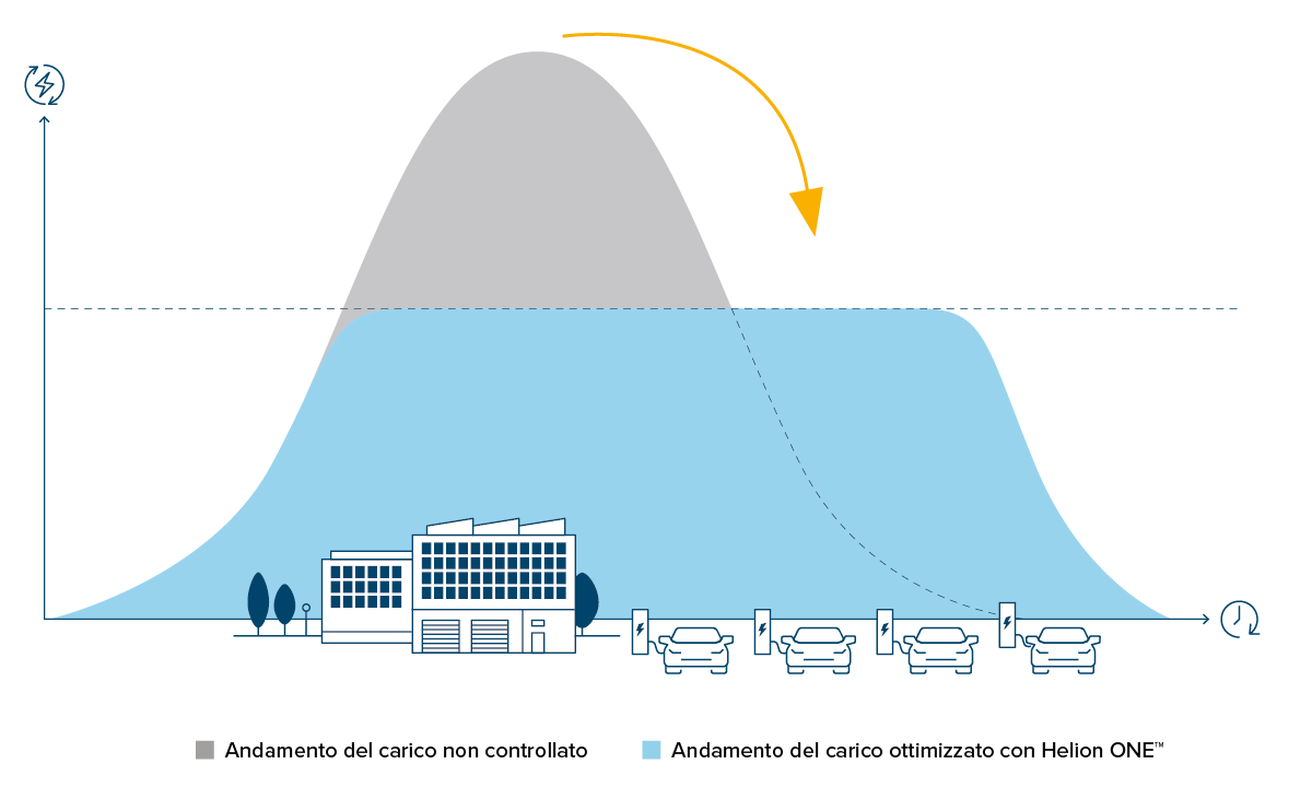 IT-Lastmanagement-GI-Produkt-Ladeloesungen-Schnellladestationen-w1200xh1200px-1 IT-Lastmanagement-GI-Produkt-Ladeloesungen-Schnellladestationen-w1200xh1200px-1