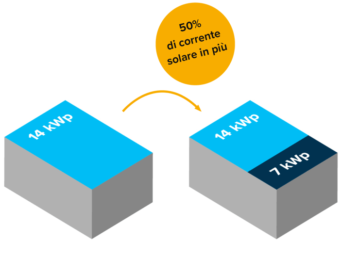 IT-Repowering-EFH-Produkt-Solaranlage-Erneuerung-w1200xh1200px-1