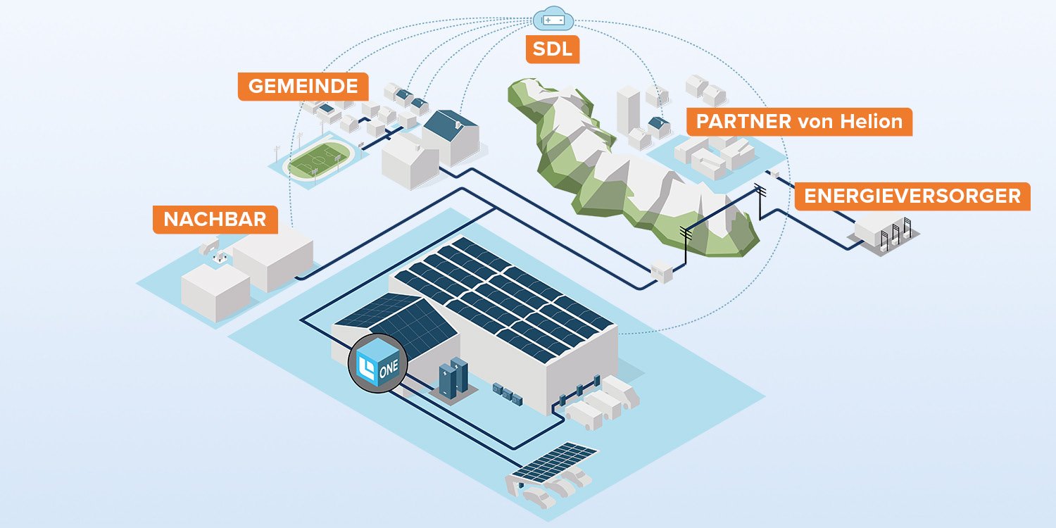 Kurzbeschreibung-GI-Helion-ONE-Plattform-Funktionsweise-w1500xh750px-1