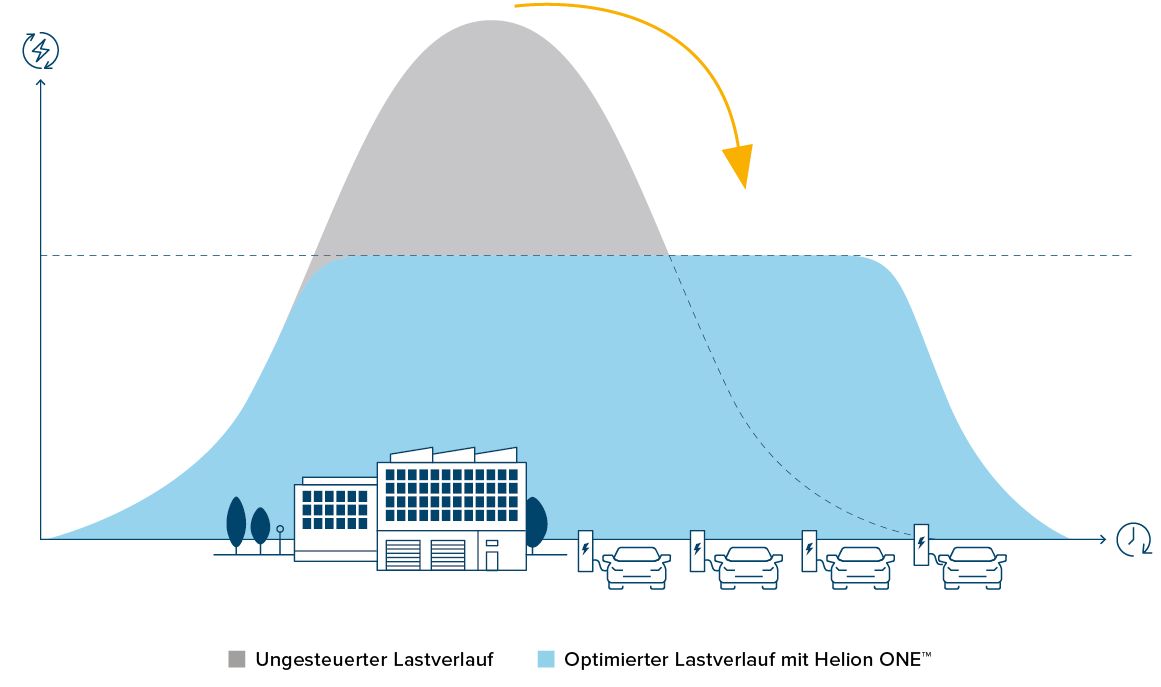 Lastmanagement-GI-Produkt-Ladeloesungen-Schnellladestationen-w1200xh1200px-1 Lastmanagement-GI-Produkt-Ladeloesungen-Schnellladestationen-w1200xh1200px-1