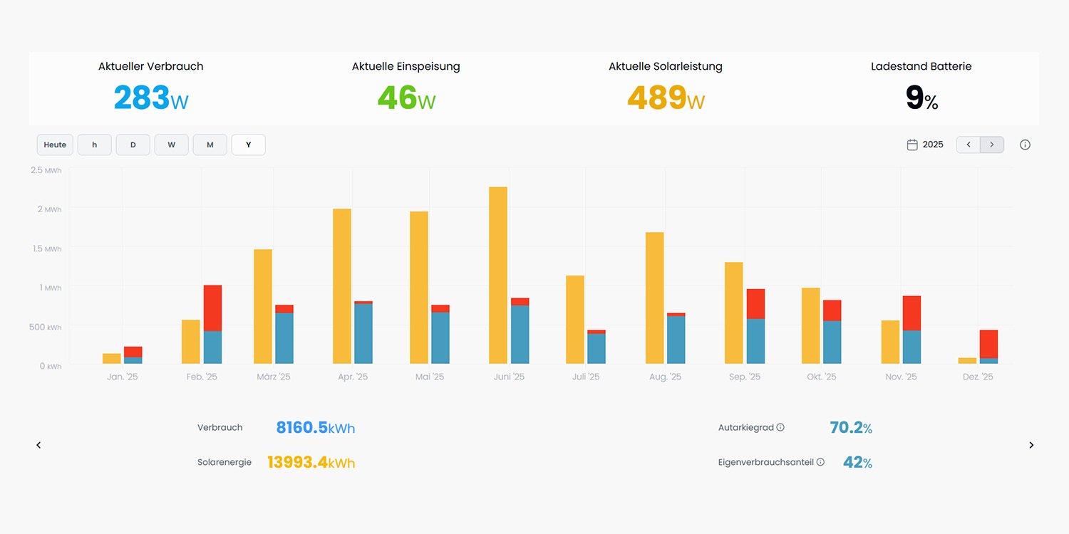 Solaranlage-steuern-EFH-Plattform-Helion-ONE-Login-w1500xh750px