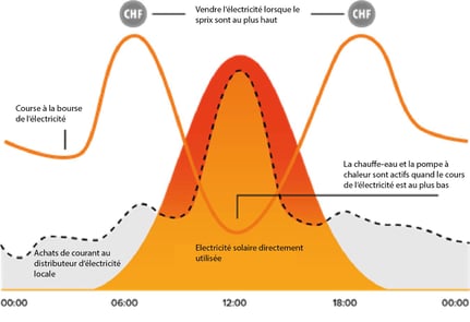 Strompreise_FR