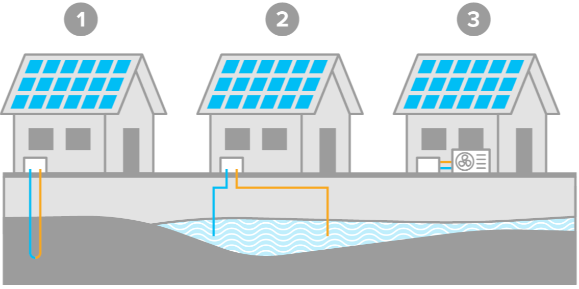 Waermepumpentyp-Heizung-GI-Produkt-Waermepumpe-Funktionsweise-w1200xh1200px-1-1-1