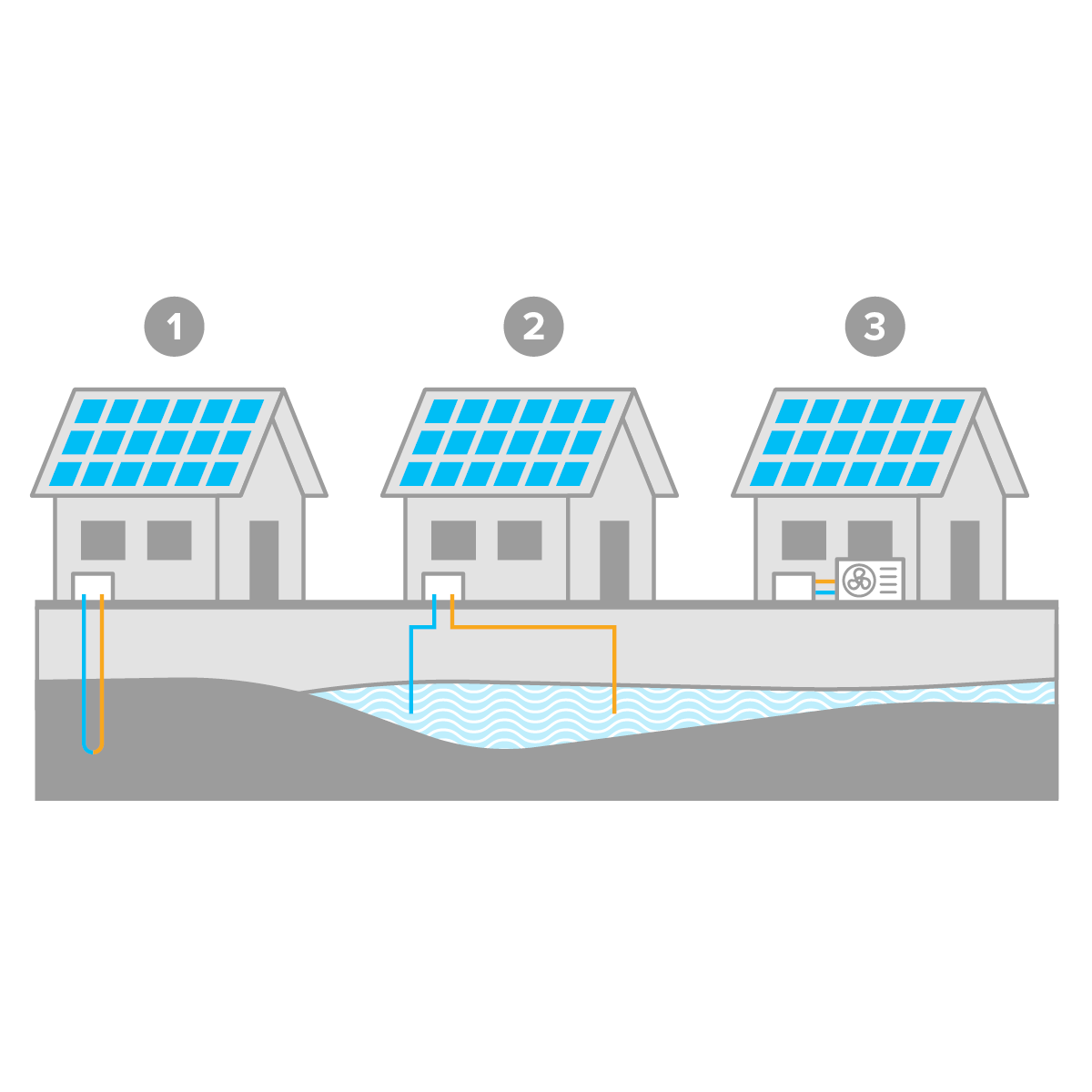 Waermepumpentyp-Heizung-GI-Produkt-Waermepumpe-Funktionsweise-w1200xh1200px