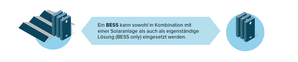 bess-bess-only-helion