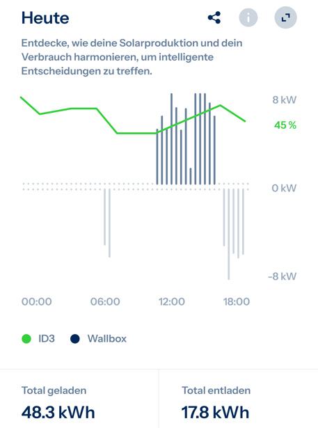 bidi-helionone-ratgeber-energie-1