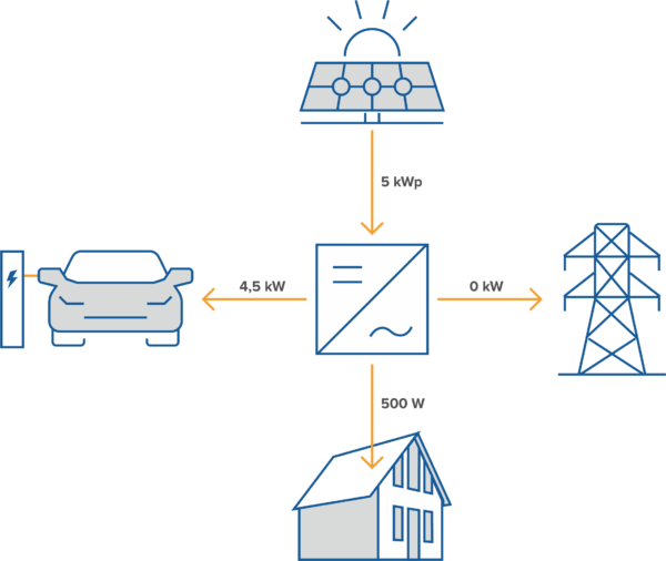 e-mobility-visual