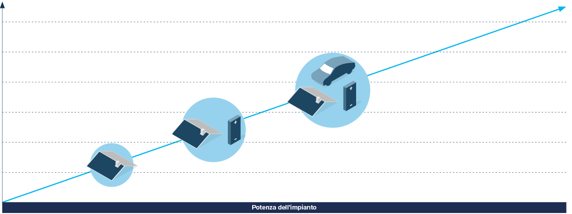 flexbonus-impianto-it