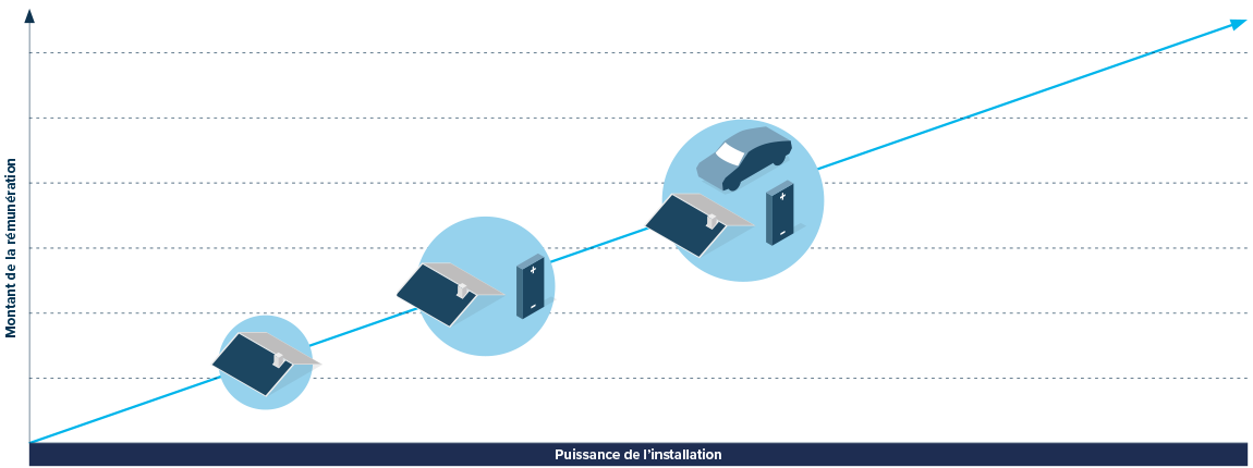 flexbonus-installation-fr
