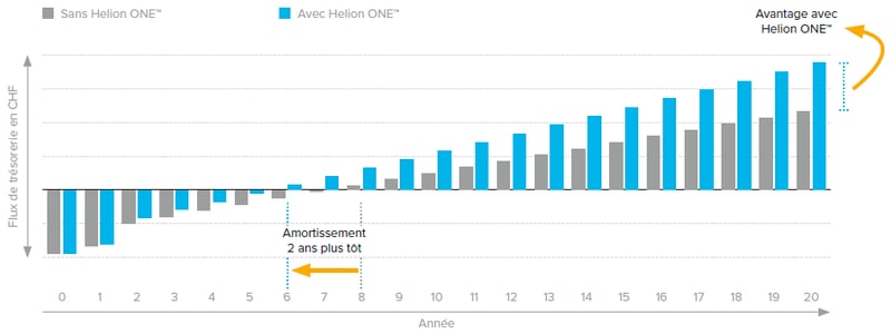 helion-one-cashflow-fr