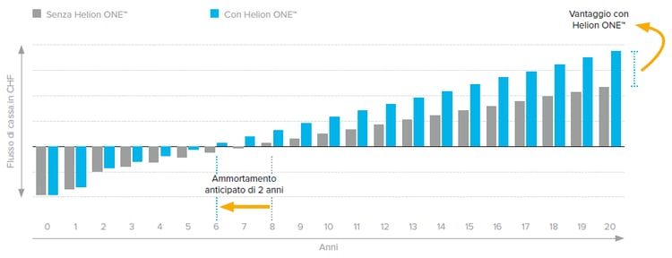 helion-one-cashflow-it