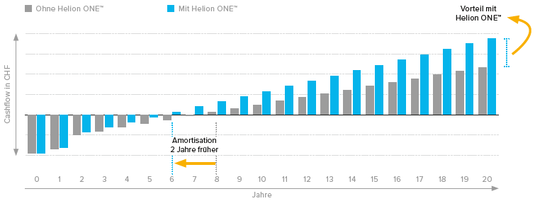 helion-one-cashflow