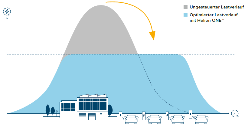 helion-one-lastmanagement