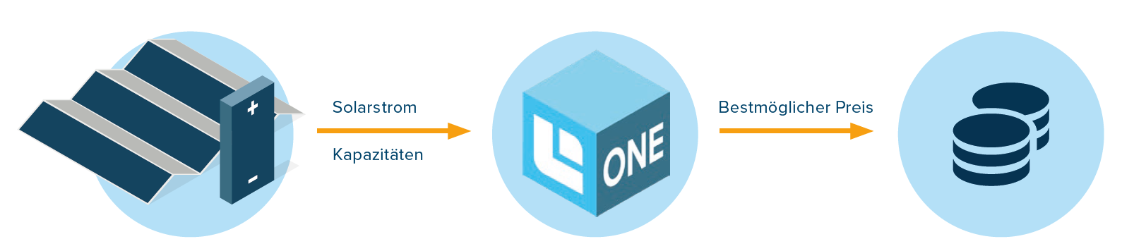 Plattform Helion ONE Commercial Plattform Helion ONE Commercial
