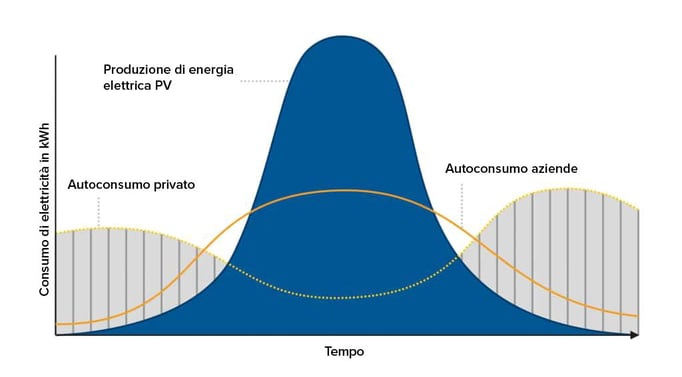 self-consumption-visual-1024x567_IT