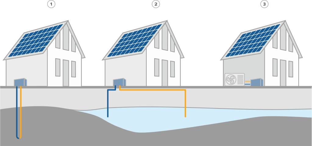 types-of-heat-pumps-mit-nummern