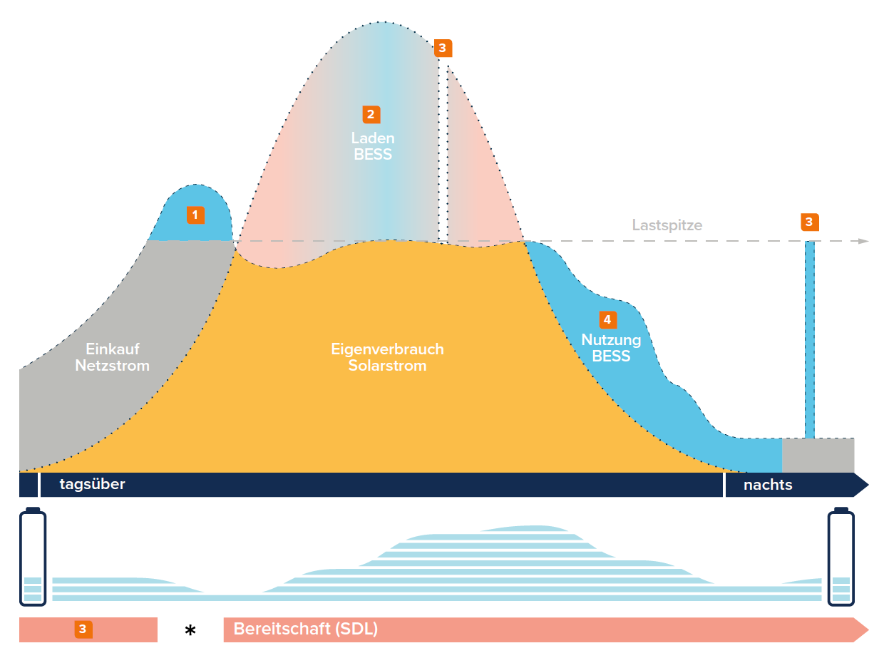 BESS-Battery-Energy-Storage-System-Helion BESS-Battery-Energy-Storage-System-Helion