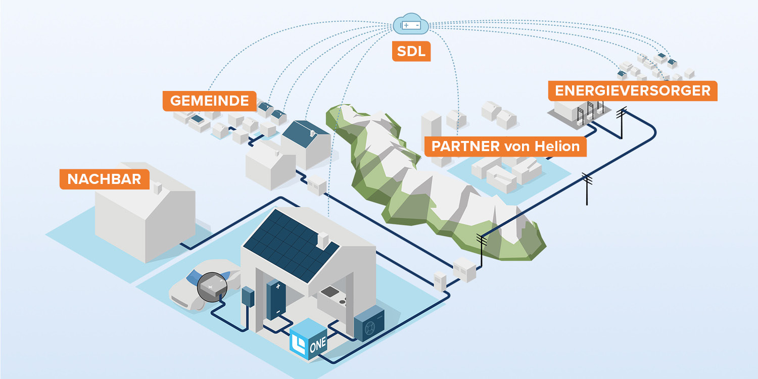 EFH-Helion-ONE-Plattform-Funktionsweise-Absatzpartner-w1500xh750px-1