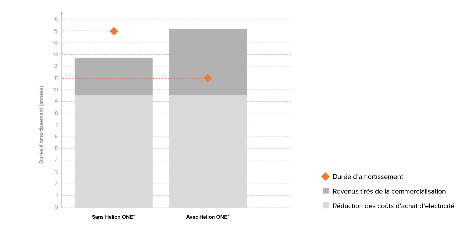 FR-Amortisation-EFH-Stromspeicher-Wirtschaftlichkeit-w1500xh750px