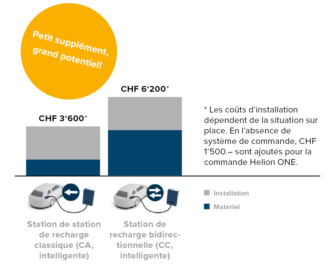 FR-Bidi-Laden-kleiner-Aufpreis-1