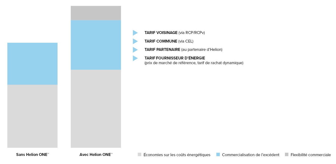 FR-Ertrag-Energie-EFH-Helion-ONE-Plattform-Erloes-aus-Ueberschussvermarktung-w1500xh750px-1