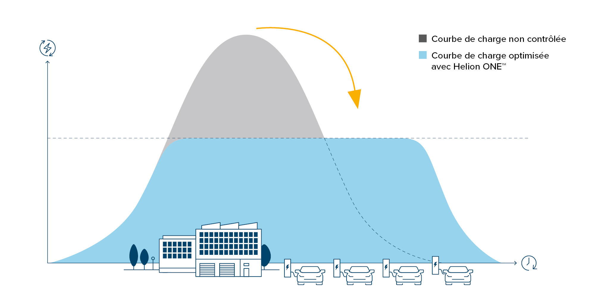 FR-Lastmanagement-GI-Produkt-Ladeloesungen-Schnelllader-w2000xh1000px-1