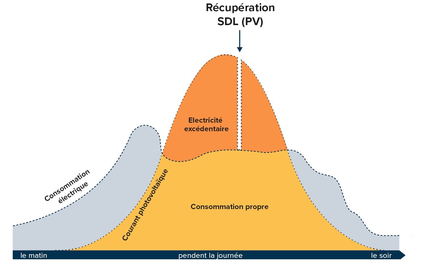 FR-PV4-Balancing-w2000xh1000px
