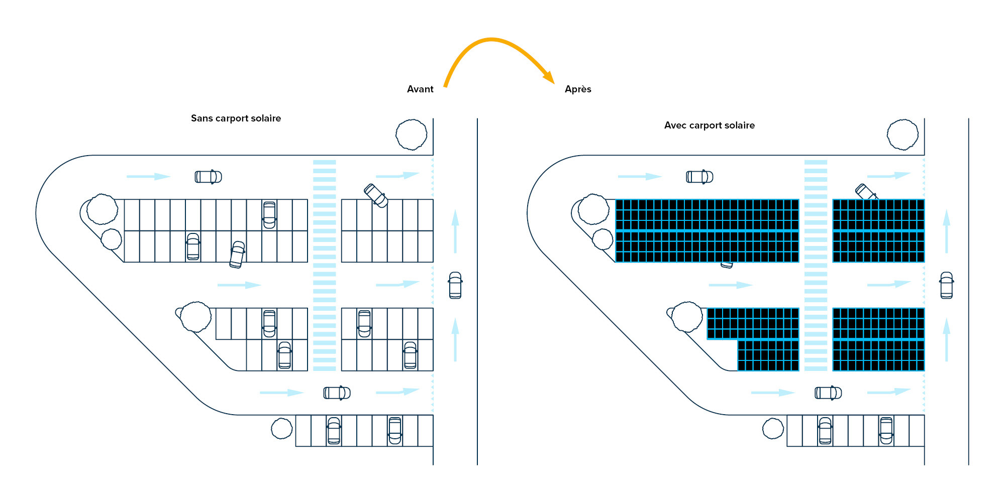 FR-Parkflaeche-ueberdacht-GI-Produkt-Solaranlage-Carport-w2000xh1000px