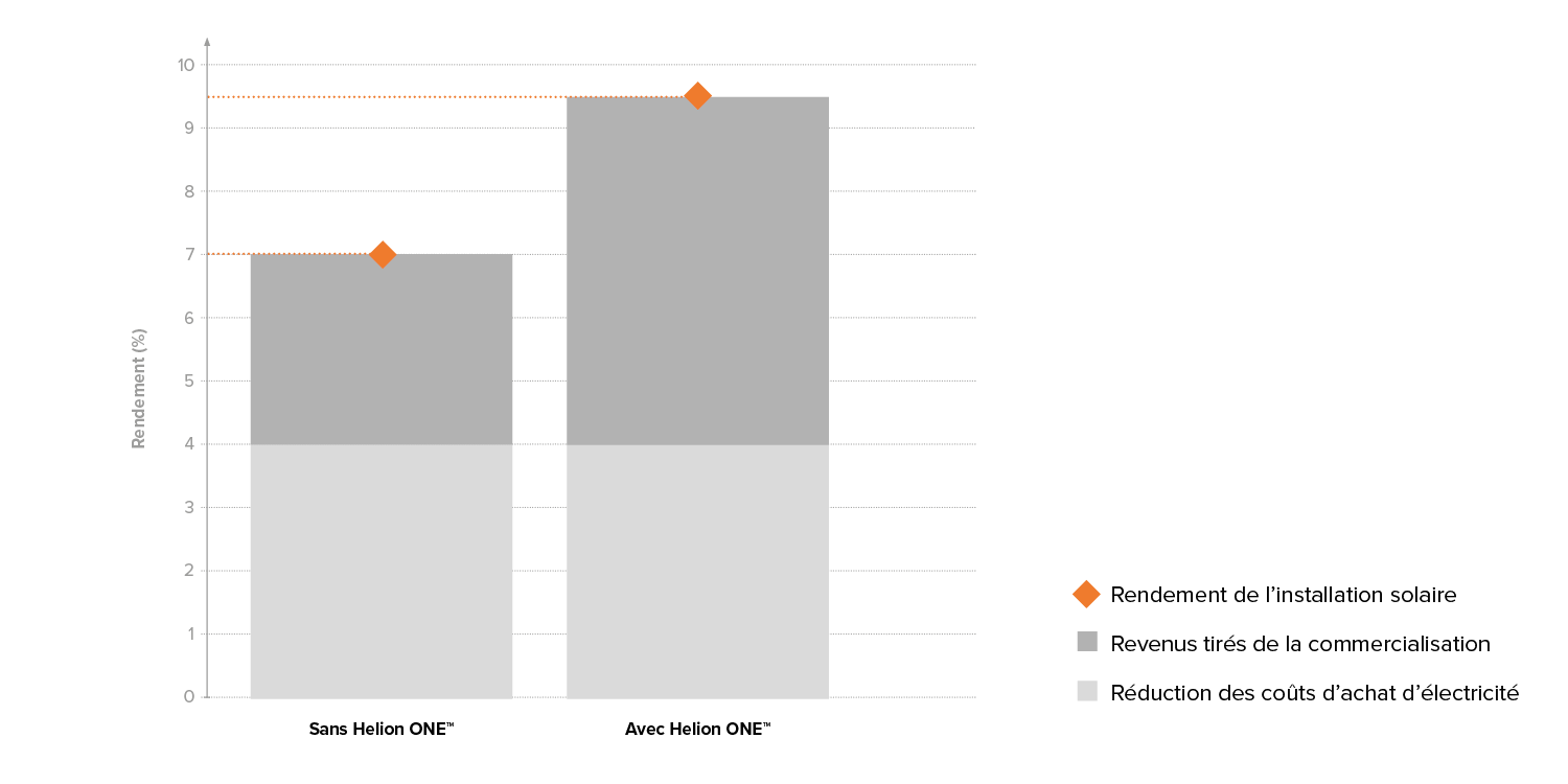 FR-Rendite-EFH-Solaranlage-Wirtschaftlichkeit-w1500xh750px
