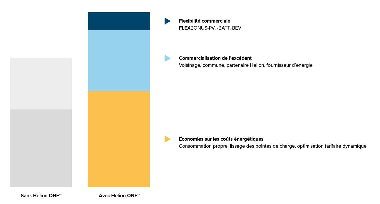 FR-Tiefe-Energiekosten-EFH-Helion-ONE-Plattform-Finanzieller-Vorteil-w1500xh750px-1