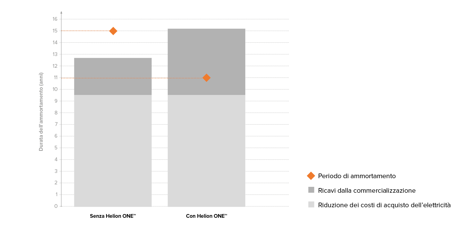 IT-Amortisation-EFH-Stromspeicher-Wirtschaftlichkeit-w1500xh750px IT-Amortisation-EFH-Stromspeicher-Wirtschaftlichkeit-w1500xh750px